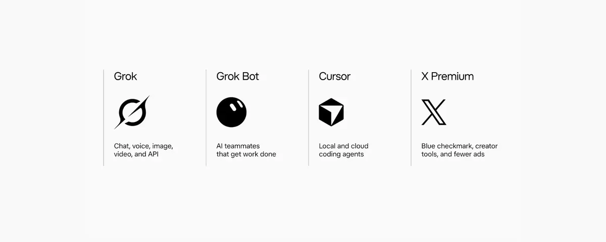 Official graphic. Grok: chat, voice, image, video, and API. Grok Bot: AI teammates that get work done. Cursor: local and cloud coding agents. X Premium: blue checkmark, creator tools, and fewer ads.